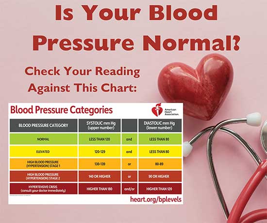Is Your Blood Pressure Normal Flyer